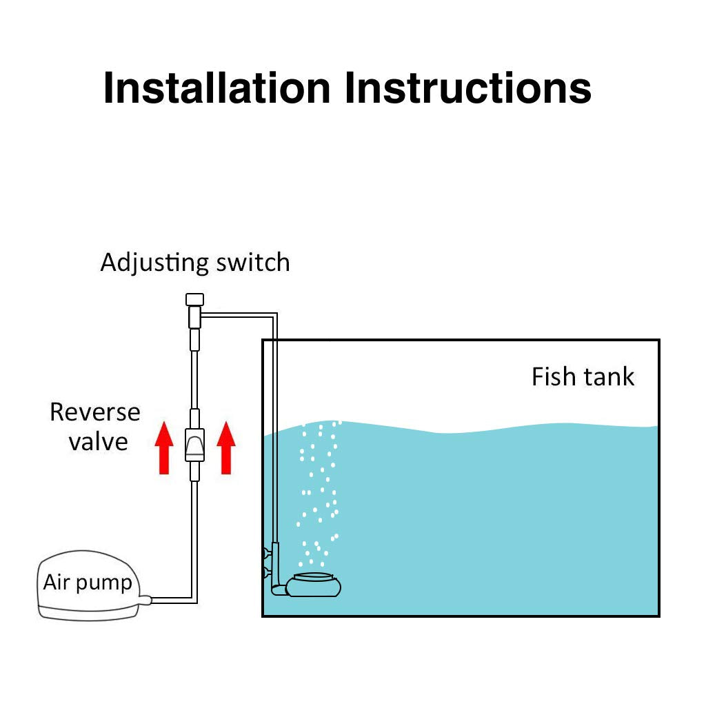 Nano Aquarium Air Stone Kit A403034