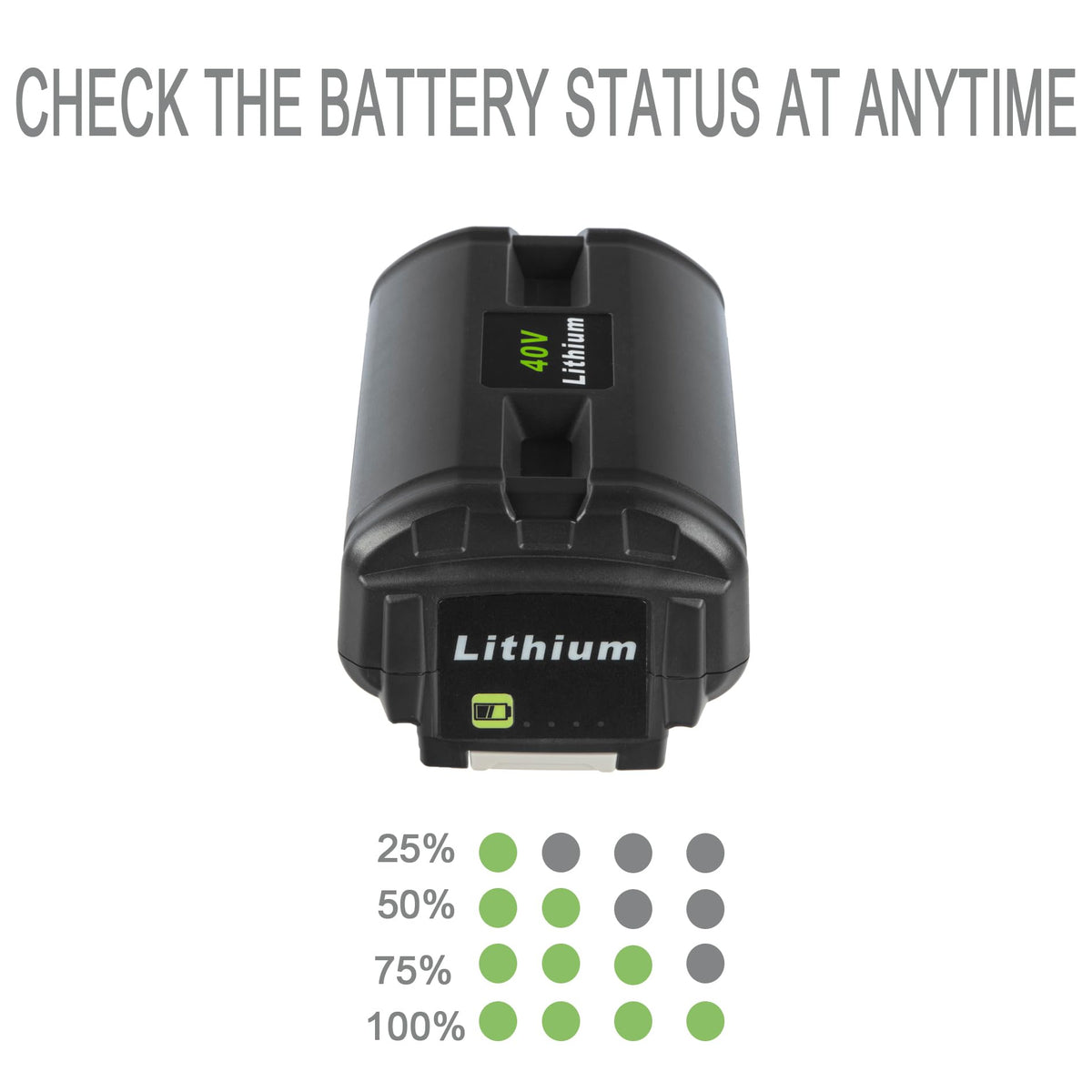 40V Replacement Battery R8244