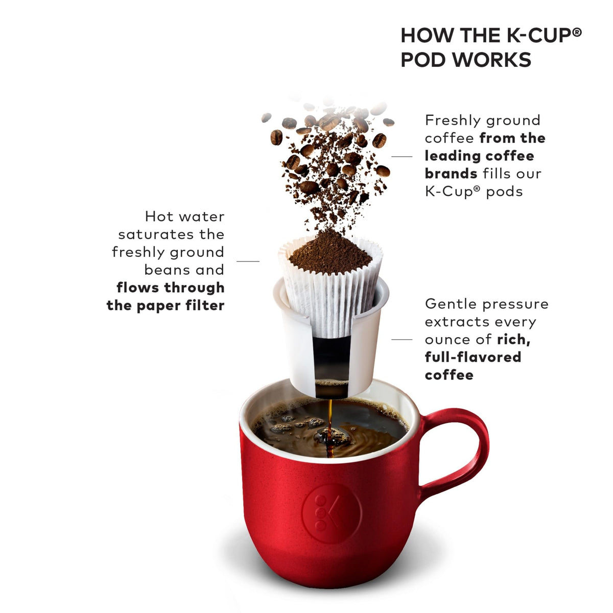 Single Serve K-Cup Pod Coffee Maker with 3 Brew Sizes, Black B9916