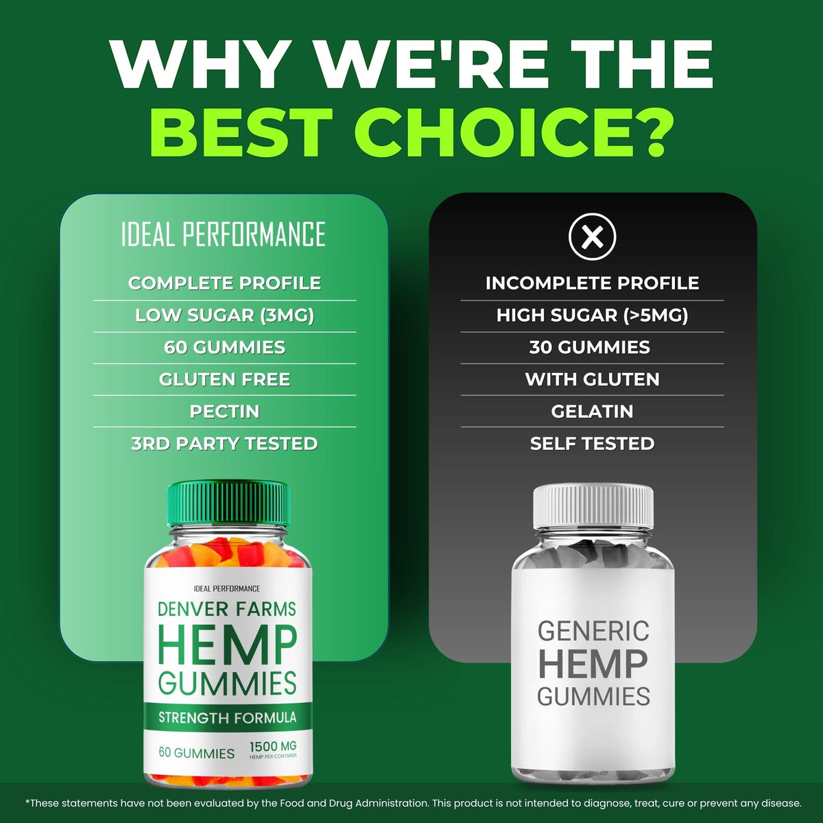 Maximum Strength All Natural Hemp Gummies 3 Pack E773025