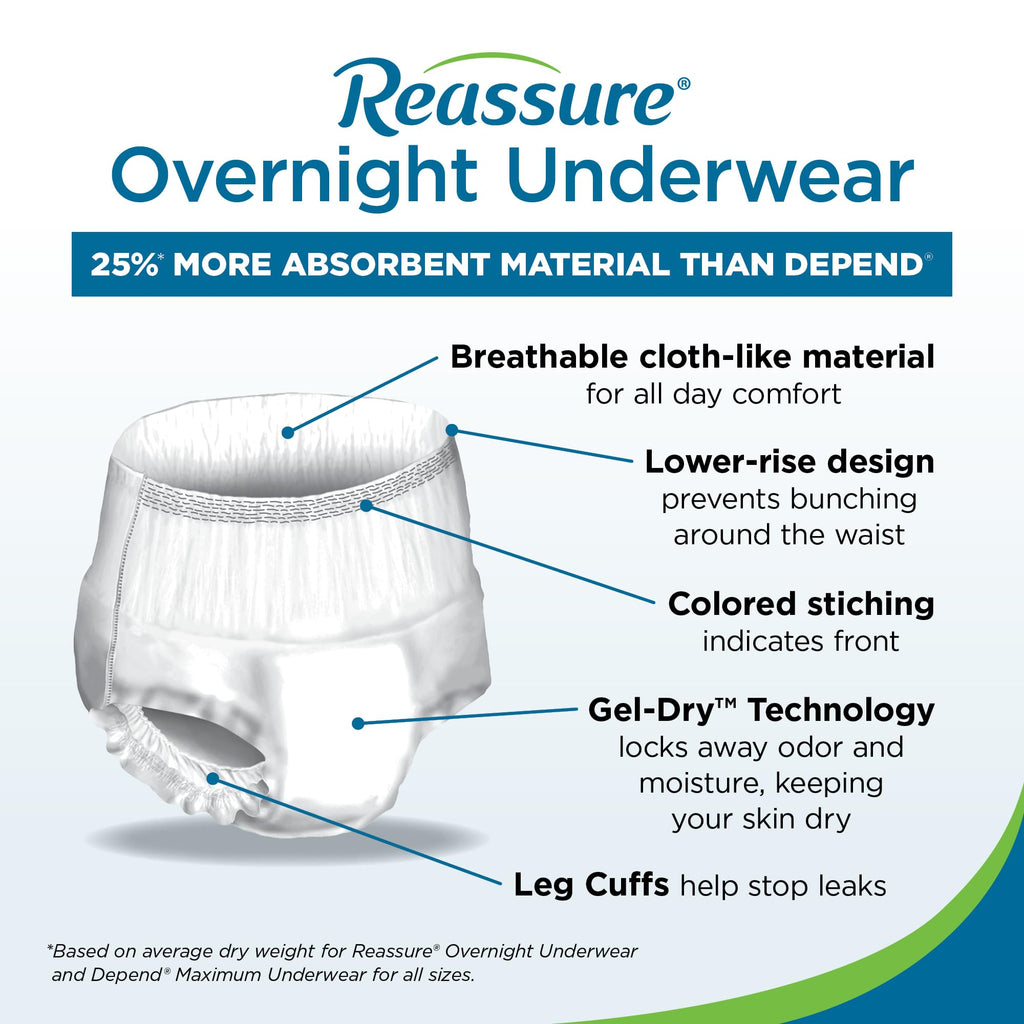 Extra Large Disposable Incontinence Underwear 12 Pack B24889