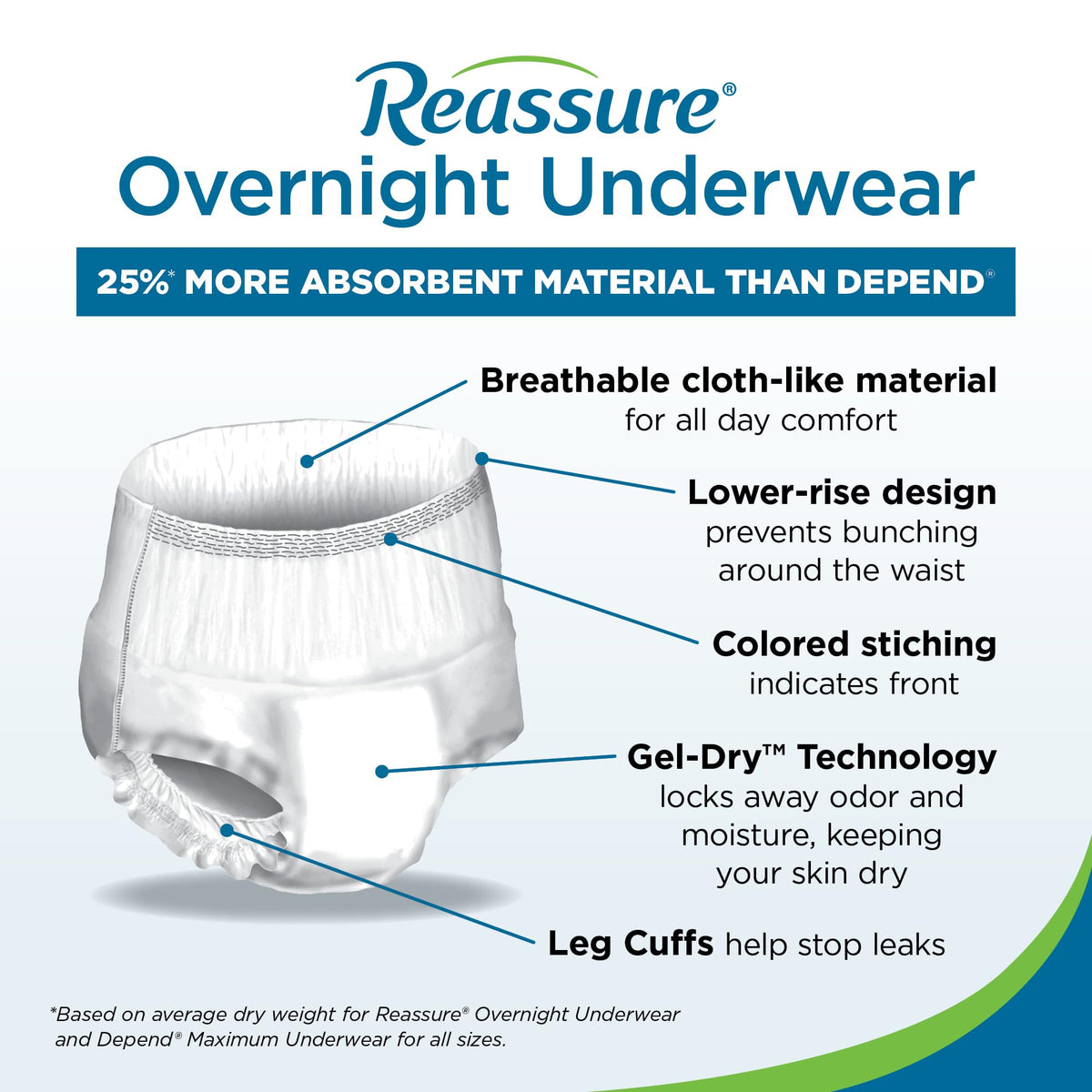 Extra Large Disposable Incontinence Underwear 12 Pack B24889