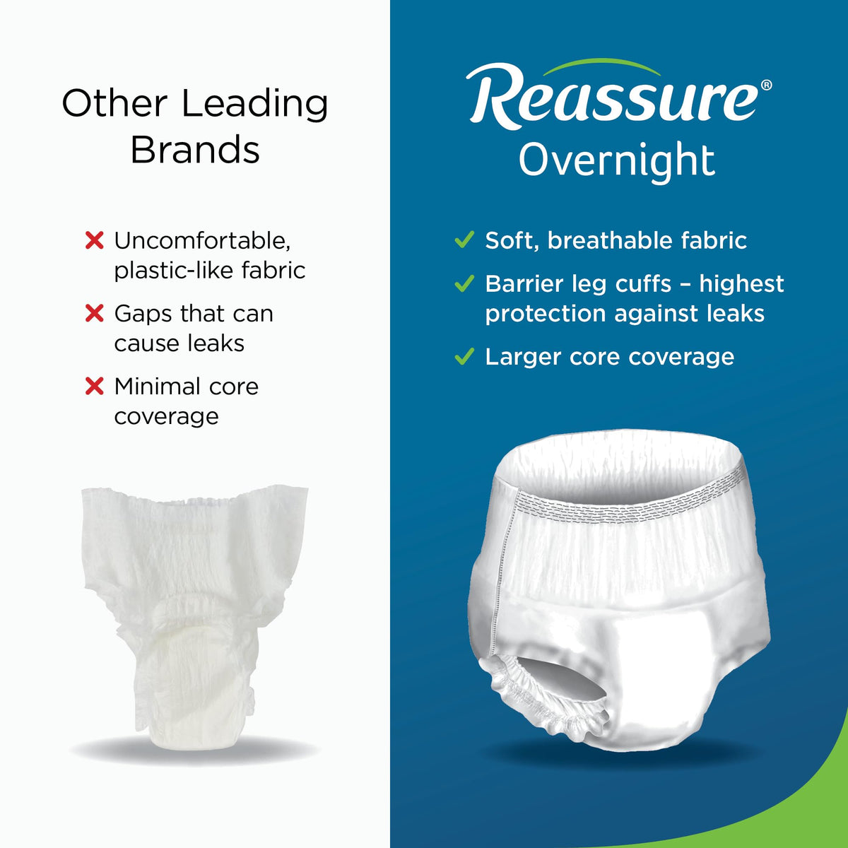 Extra Large Disposable Incontinence Underwear 12 Pack B24889