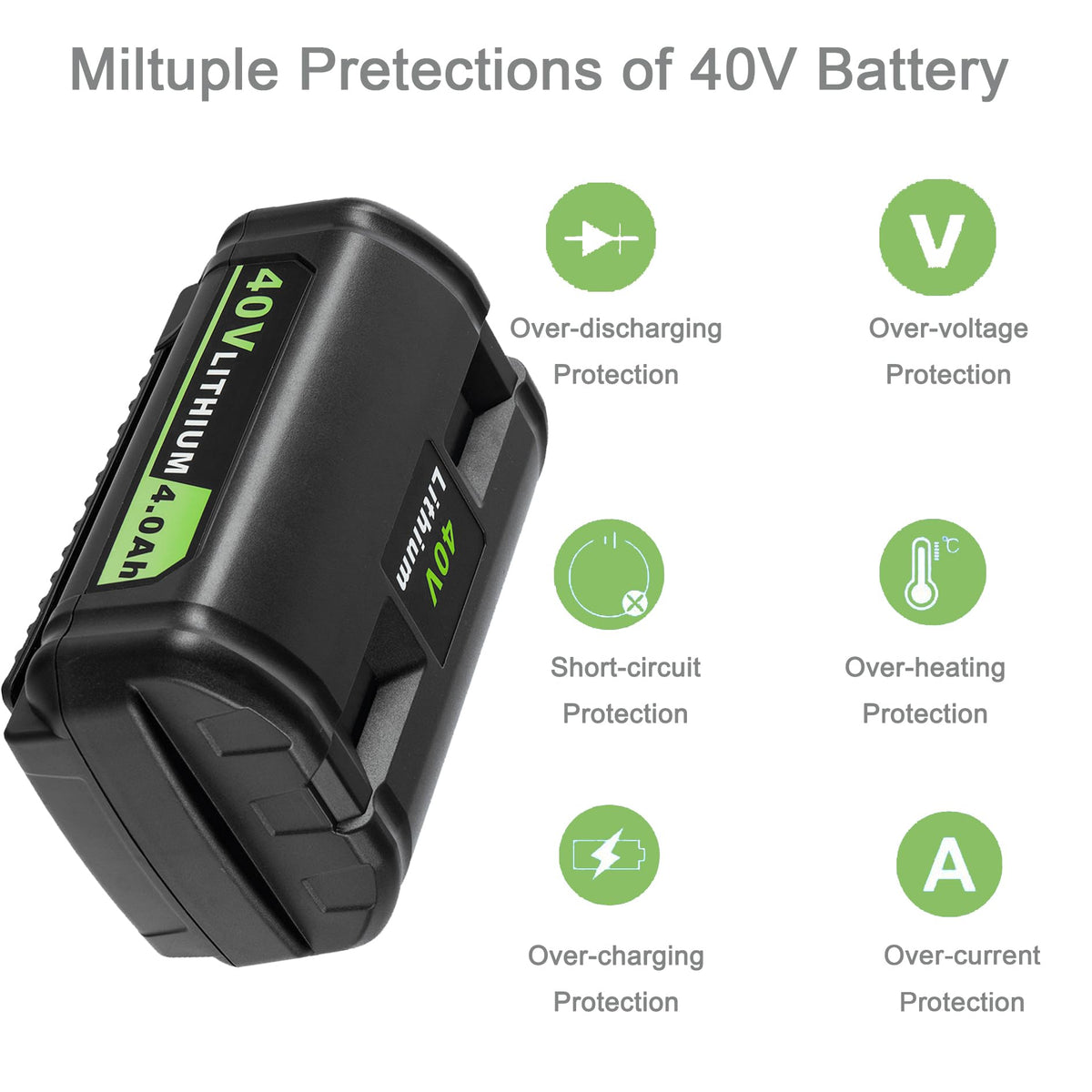 40V Replacement Battery R8244