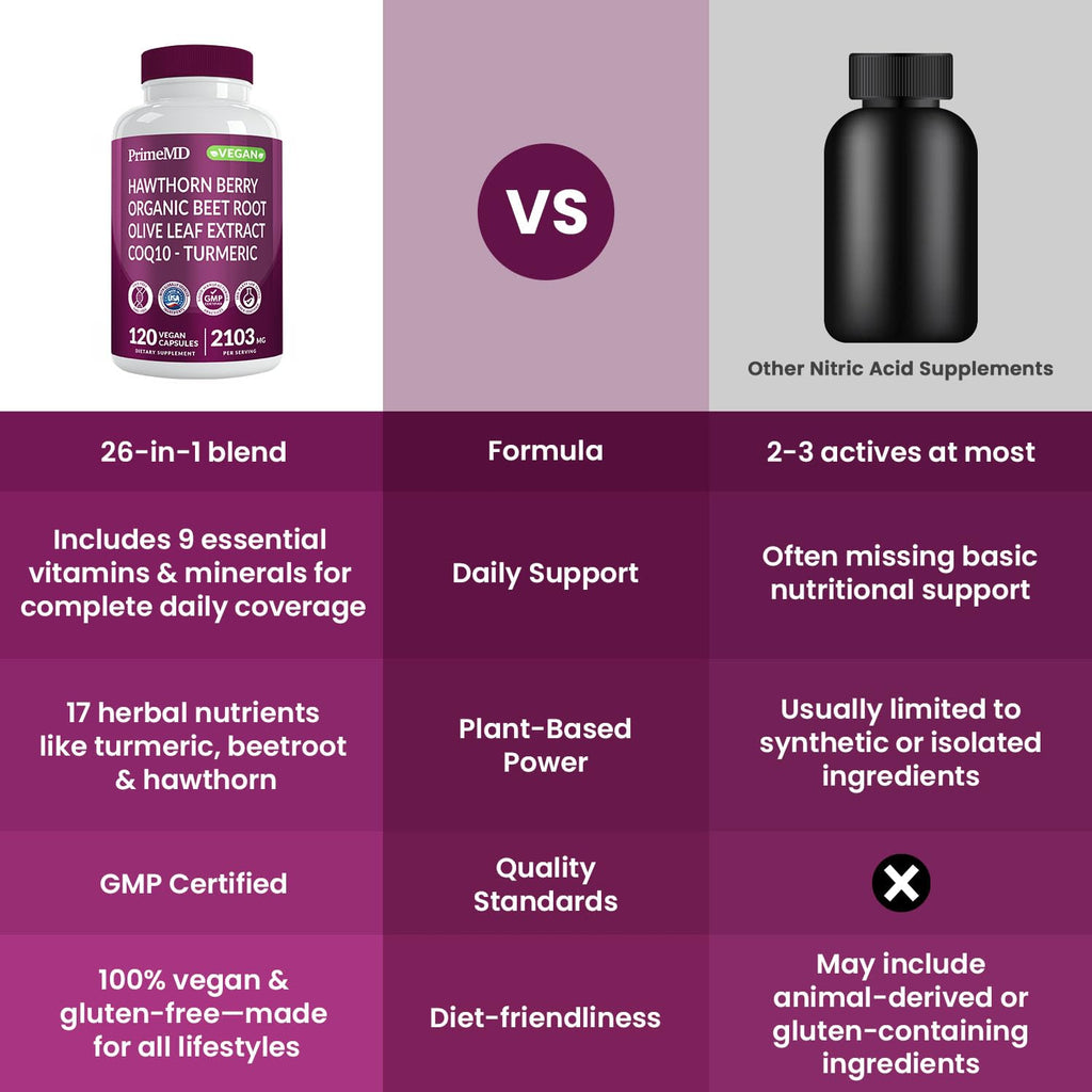 120 Caps Beet Root & CoQ10 Nitric Oxide Support M25607