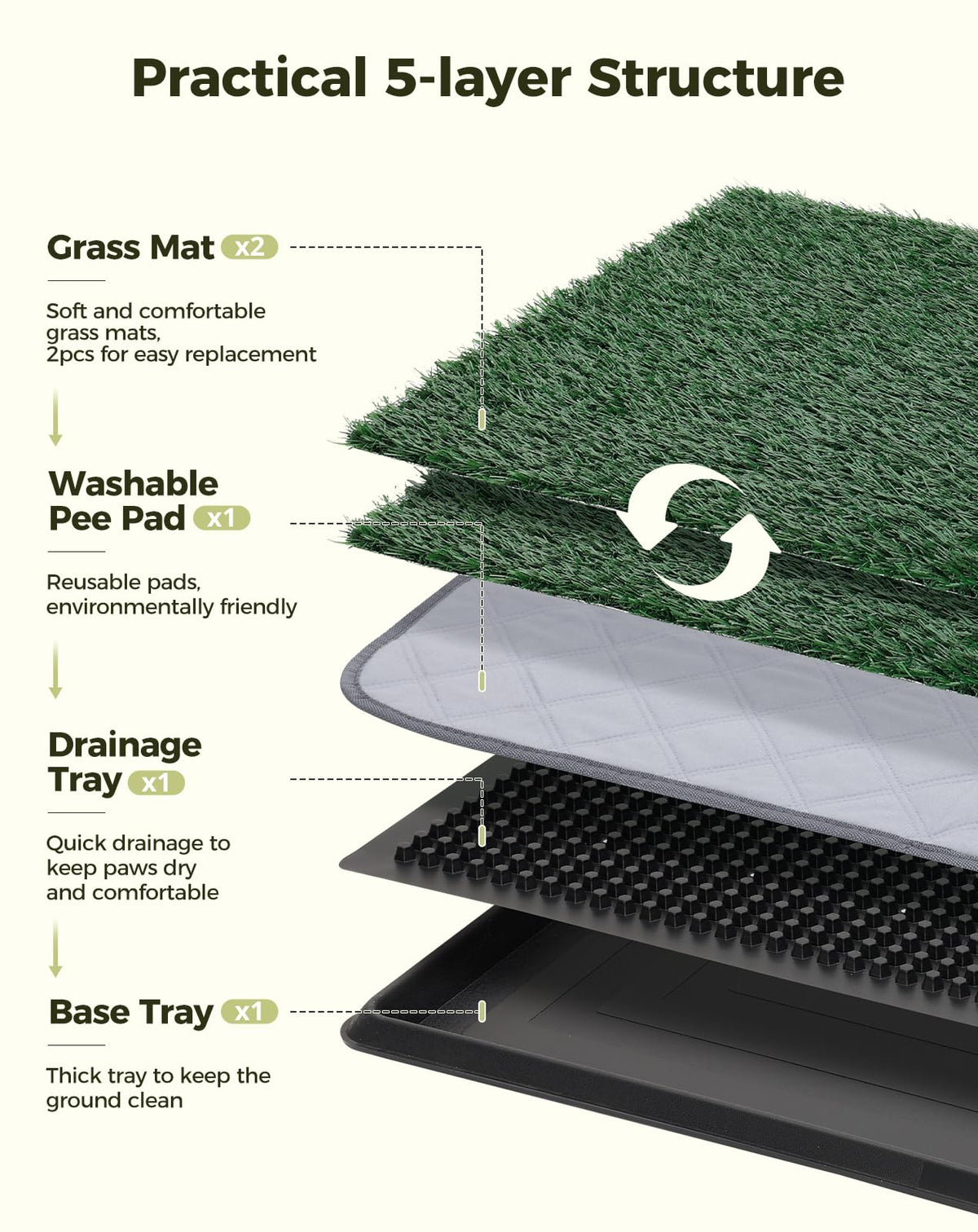25"x20" Dog Grass Pad with Tray N624