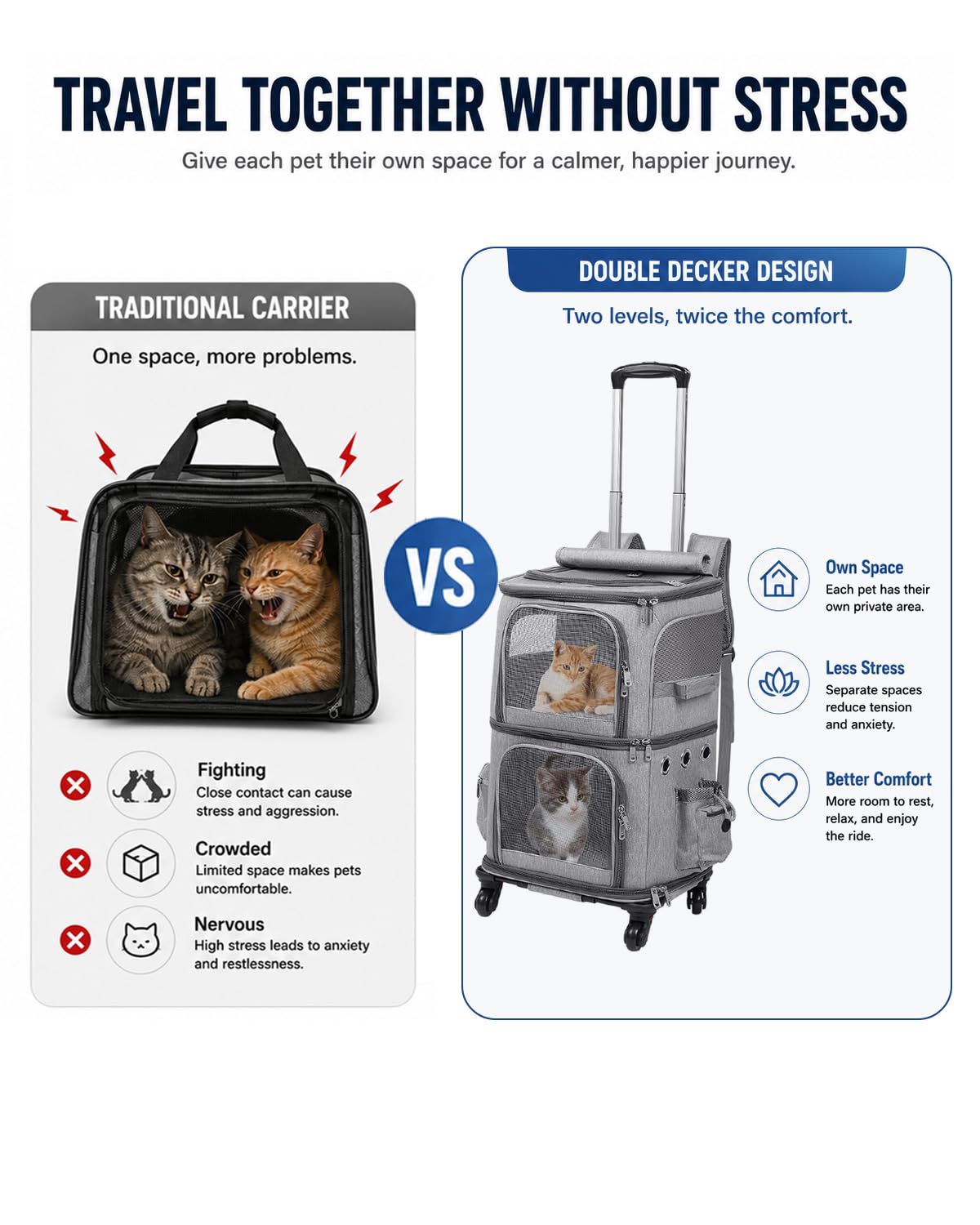 Double-Compartment Cat Backpack Carrier with Wheels N45608