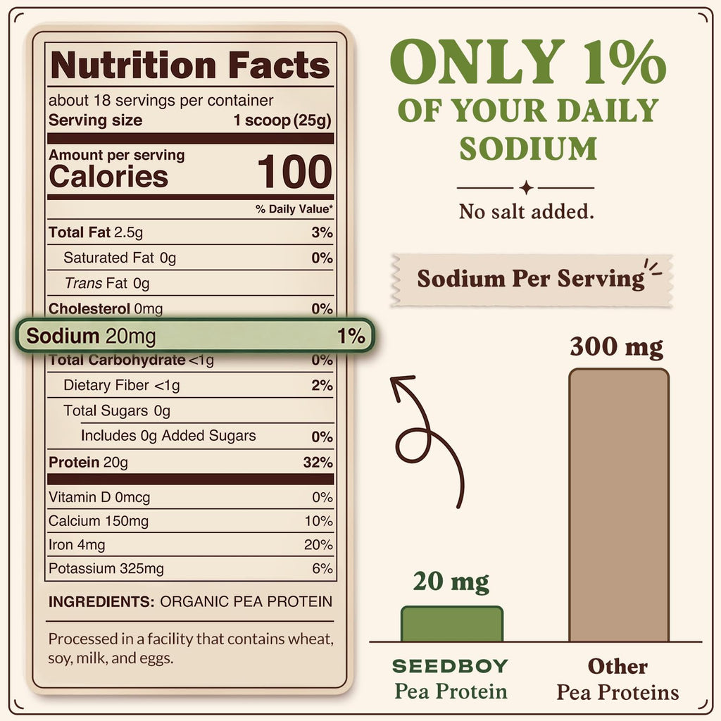 Organic Non-GMO Pea Protein Powder 1 lb Bag P805