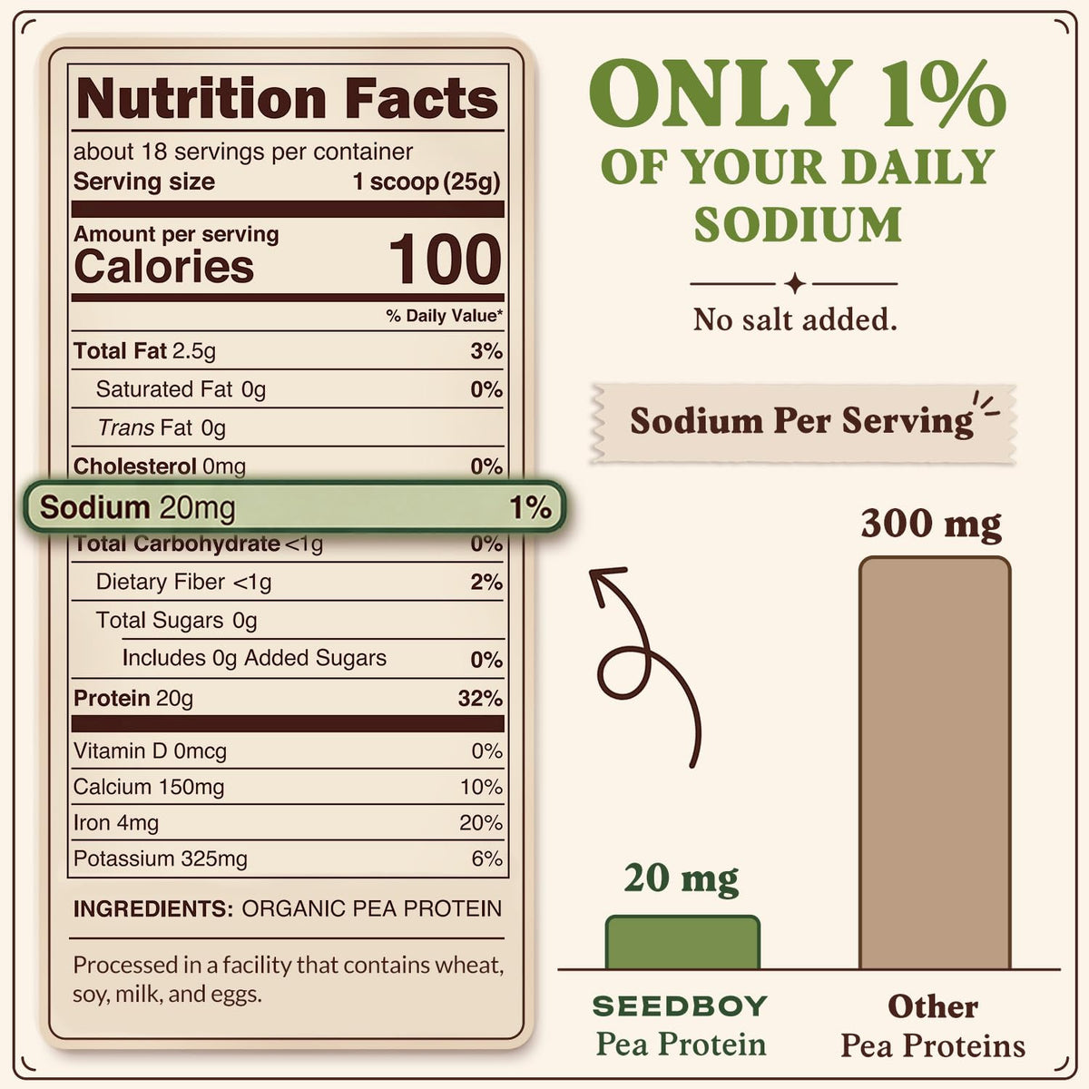 Organic Non-GMO Pea Protein Powder 1 lb Bag P805