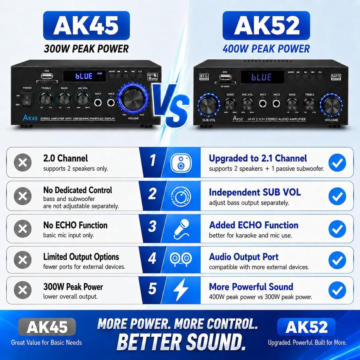 Bluetooth 5.0 2.1 Channel 400W Stereo Amplifier V58594