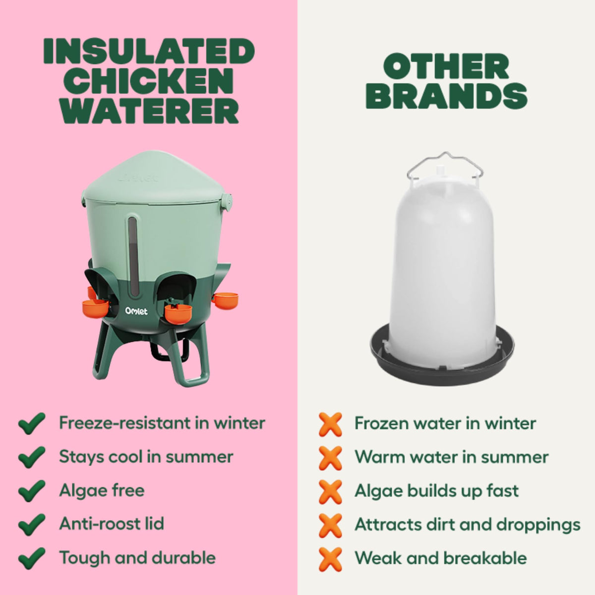 3 Gallon Insulated Chicken Waterer with Cups & Nipples F411879