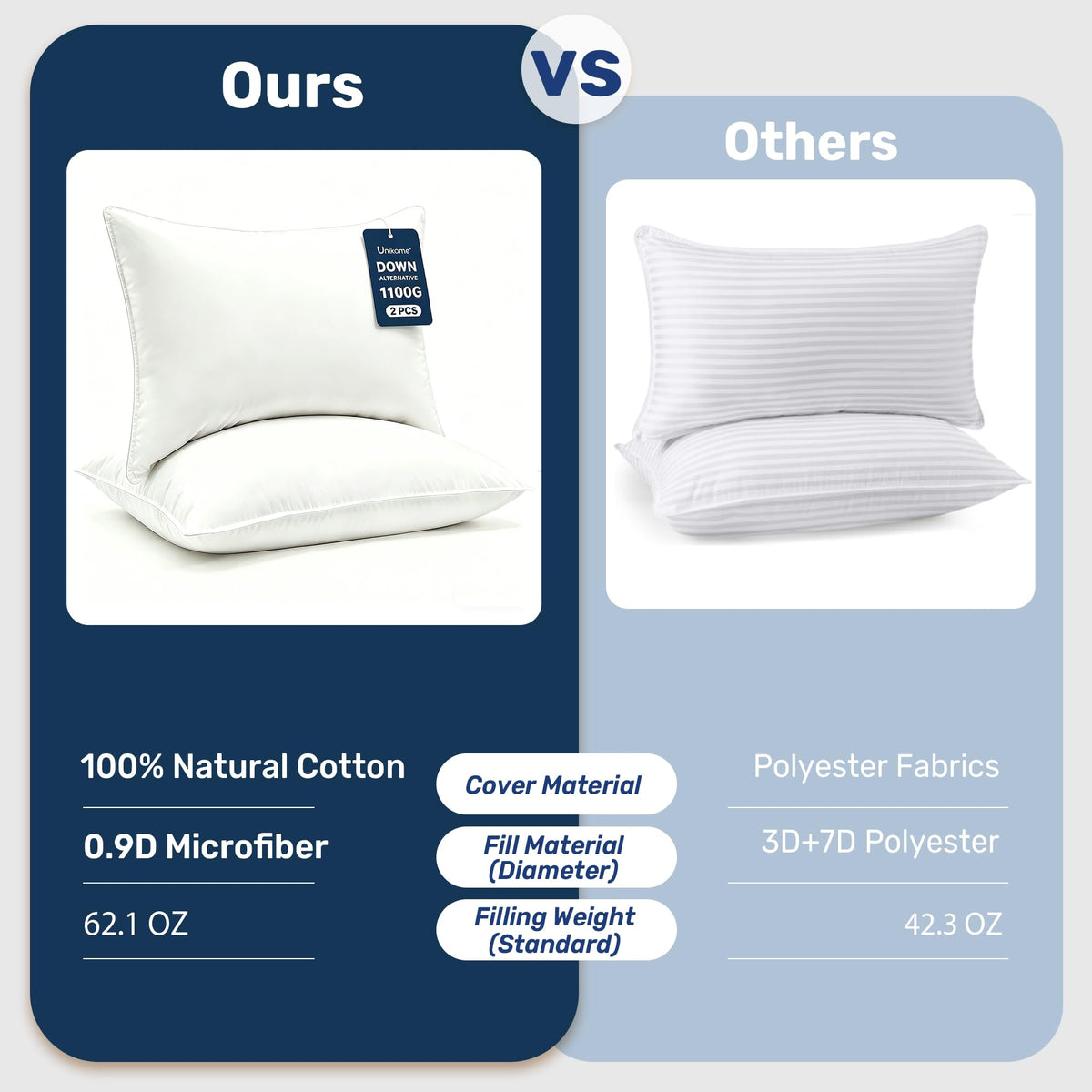 King Size 100% Cotton Down Alternative Pillows Set of 2 V880607