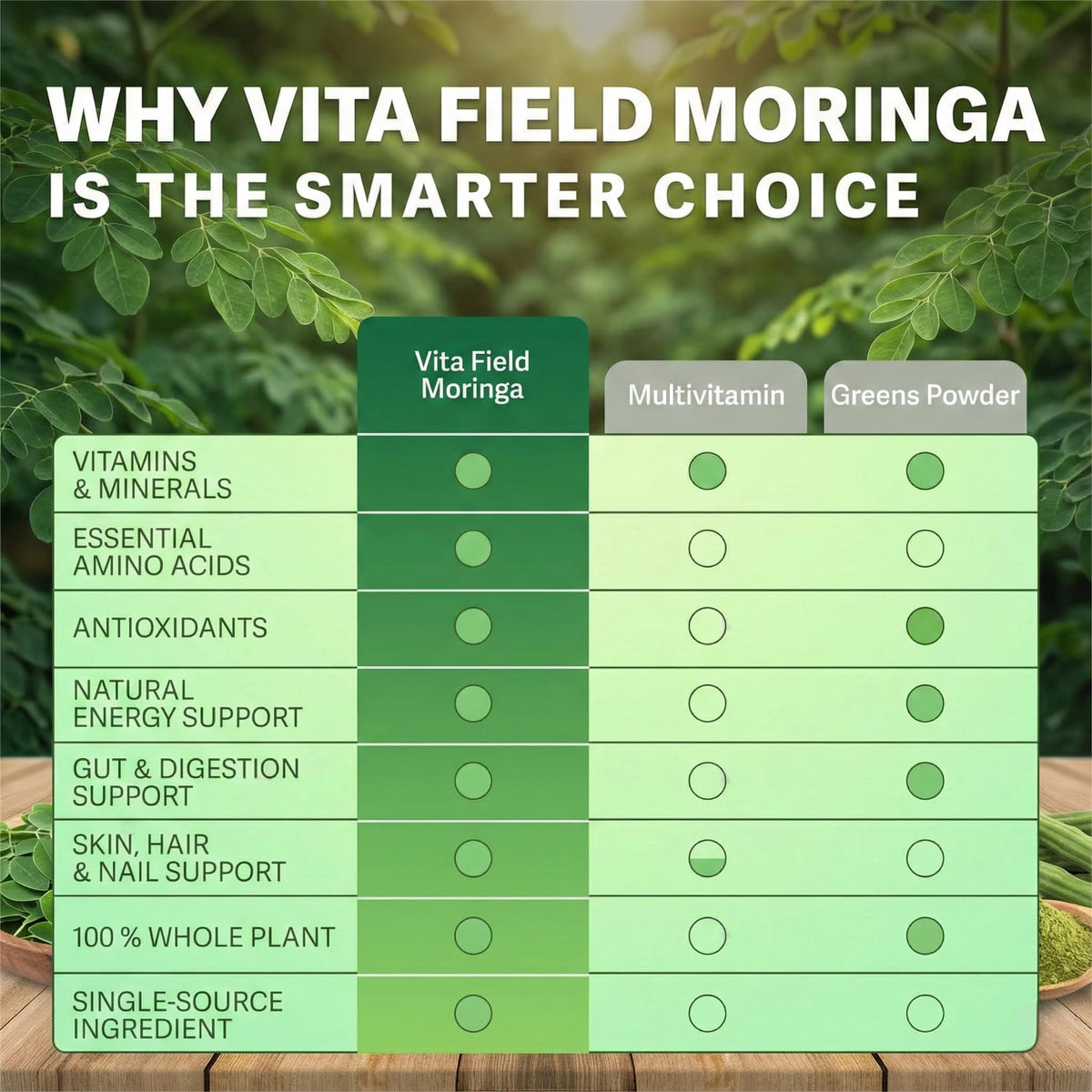 Moringa Capsules 1000mg W48469