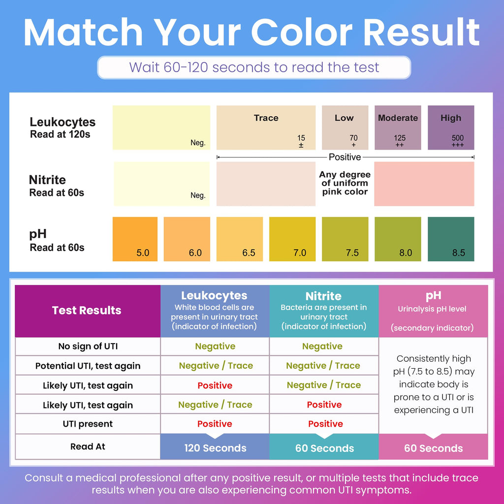 Vaginal pH UTI Tests Combo Kit T56821