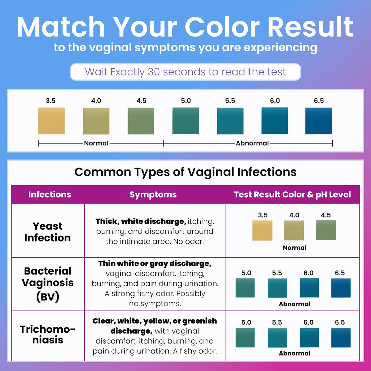 Vaginal pH UTI Tests Combo Kit T56821
